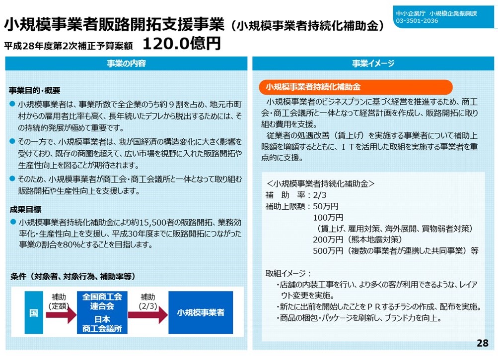 速報 3 9公募開始 販路開拓の経費の2 3を補助してくれる 小規模事業者持続化補助金 起業 創業 資金調達の創業手帳